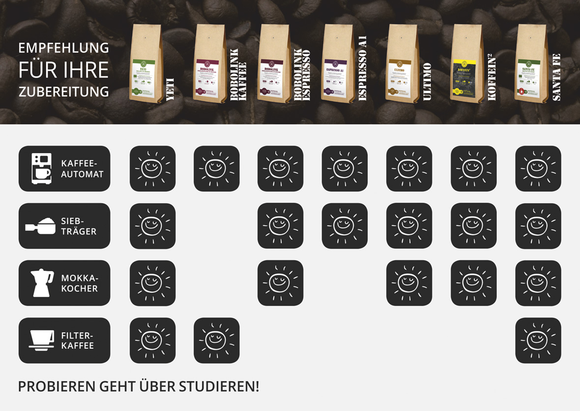 Kaffee Zubereitungsempfehlung